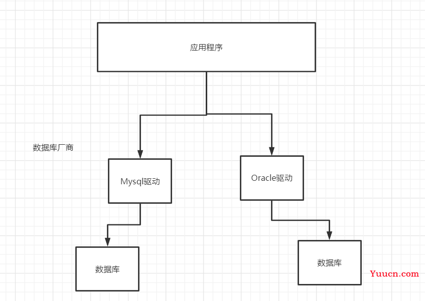 狂神说mysql笔记