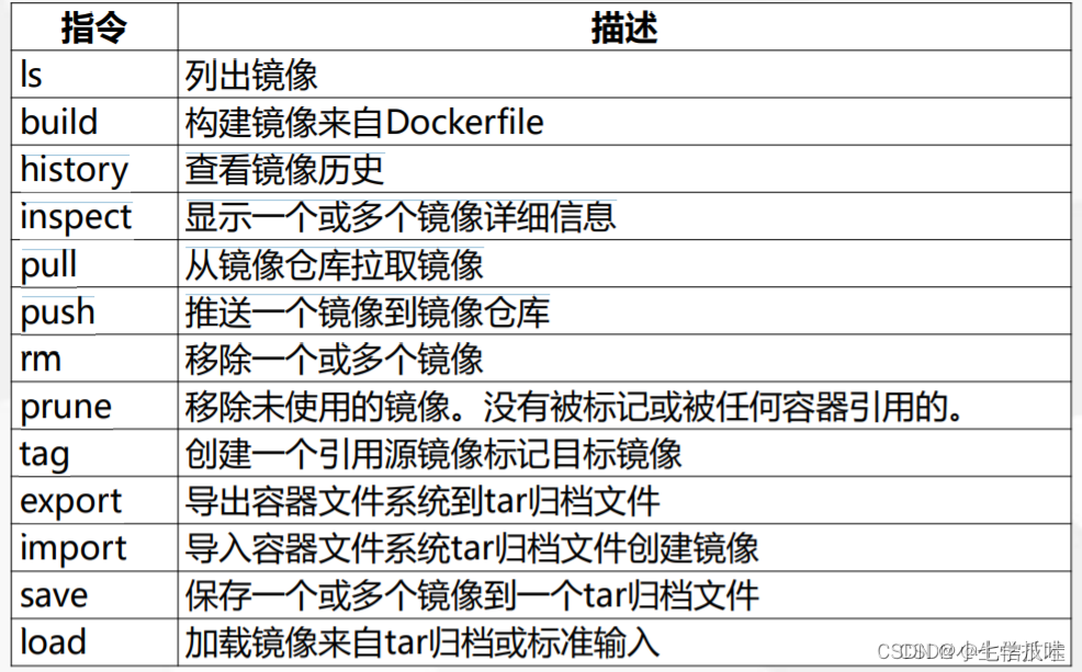 Navicat Premium 8.1.12激活(Docker核心教程)