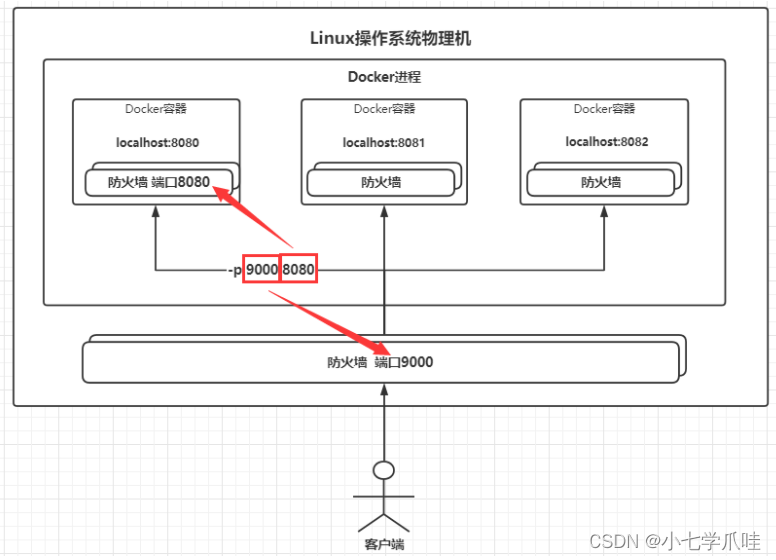 Navicat Premium 8.1.12激活(Docker核心教程)