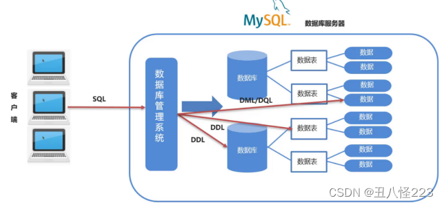 Navicat Premium 8.1.12激活(mysql学习（一）)