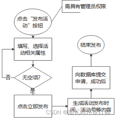 Navicat Premium 12.0.26激活(基于Swing的校园活动管理系统)