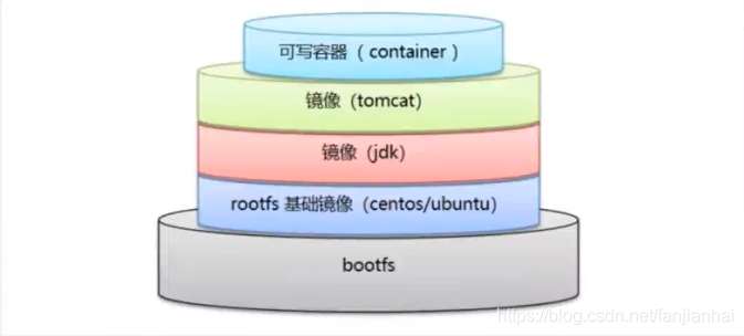 Navicat for Premium 9.0.2激活(狂神说docker(最全笔记）)