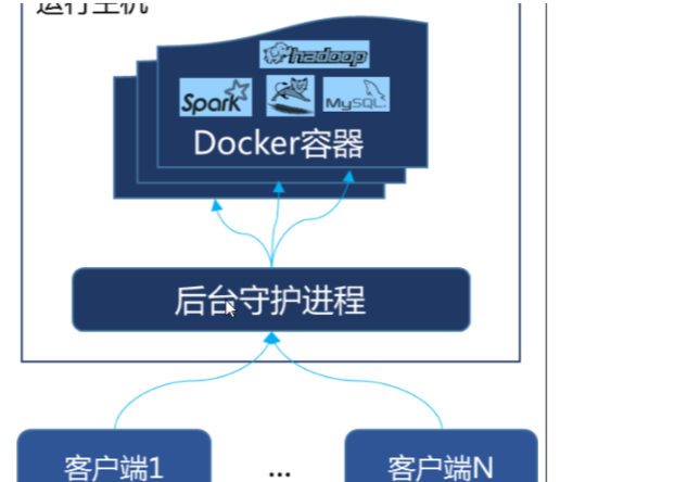 Navicat for Premium 9.0.2激活(狂神说docker(最全笔记）)