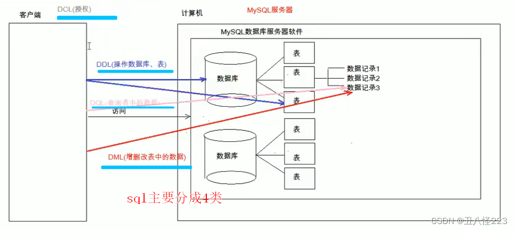 Navicat Premium 8.1.12激活(mysql学习（一）)