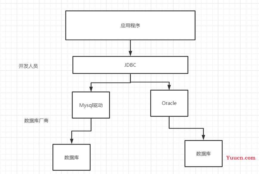 狂神说mysql笔记