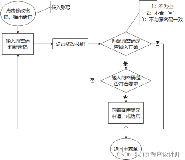 Navicat Premium 12.0.26激活(基于Swing的校园活动管理系统)