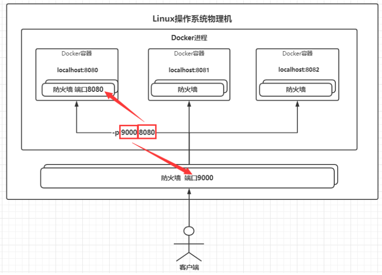 [外链图片转存中...(img-wrWtj9Ol-1628378213423)]