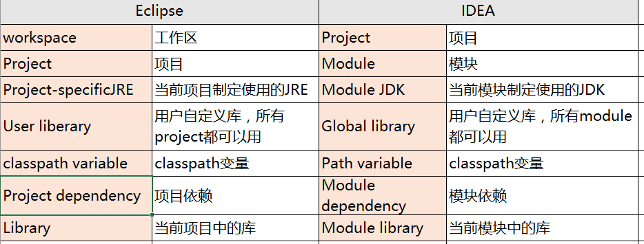 idea导入多个项目在同一窗口打开