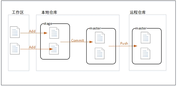 idea项目添加vcs管理