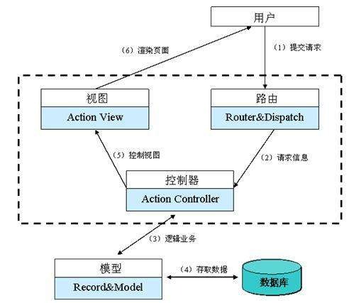 idea怎么导入springmvc项目