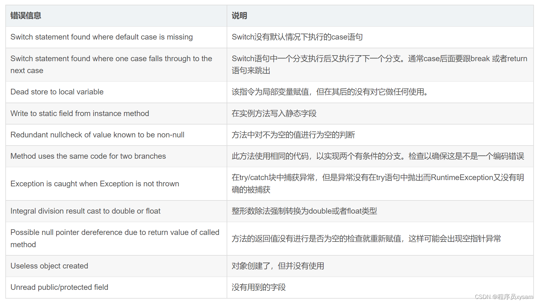 idea代码质量检查工具