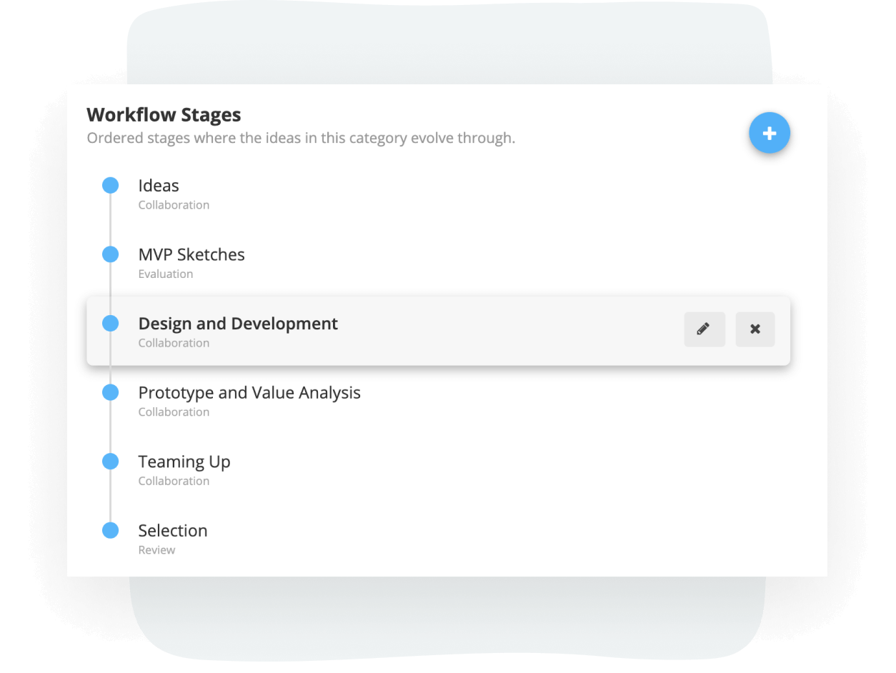 Workflow Stages: Ordered stages where the ideas in this category evolve (Ideas, MVP Sketches, Design and Development, Prototype and Value Analysis, Teaming Up, Selection)