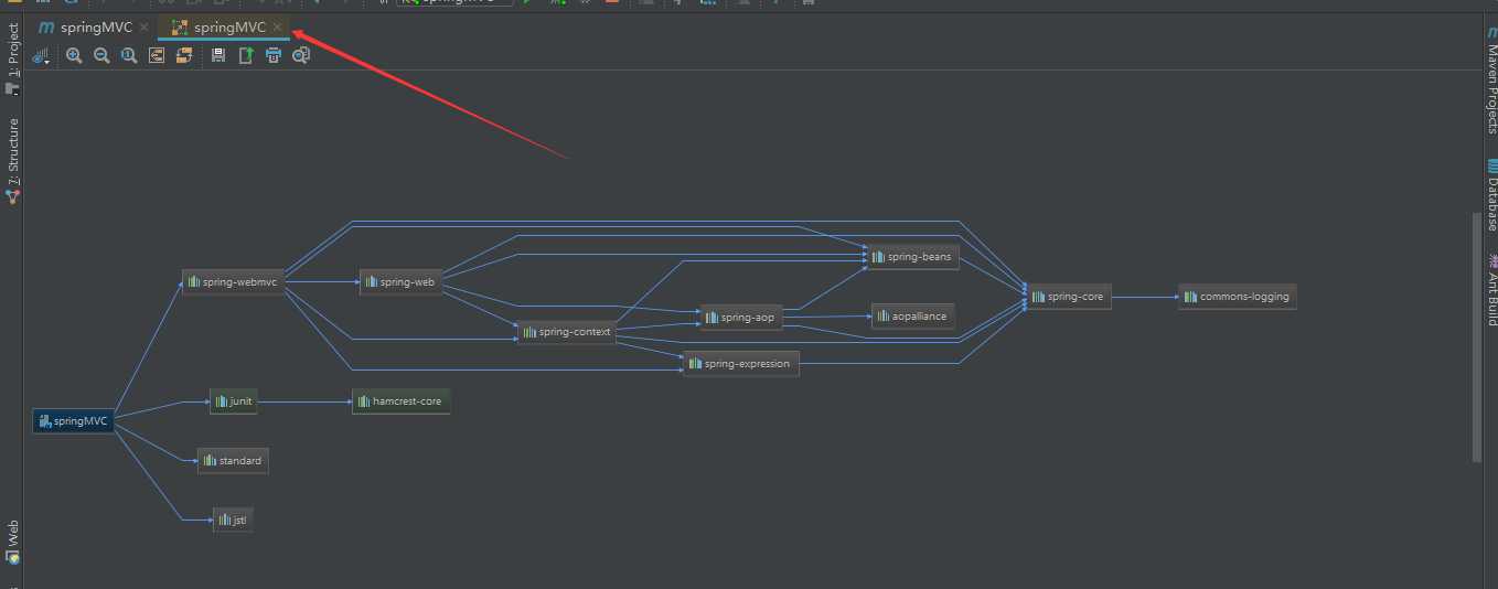 Intellij IDEA 中如何查看maven项目中所有jar包的依赖关系图「建议收藏」