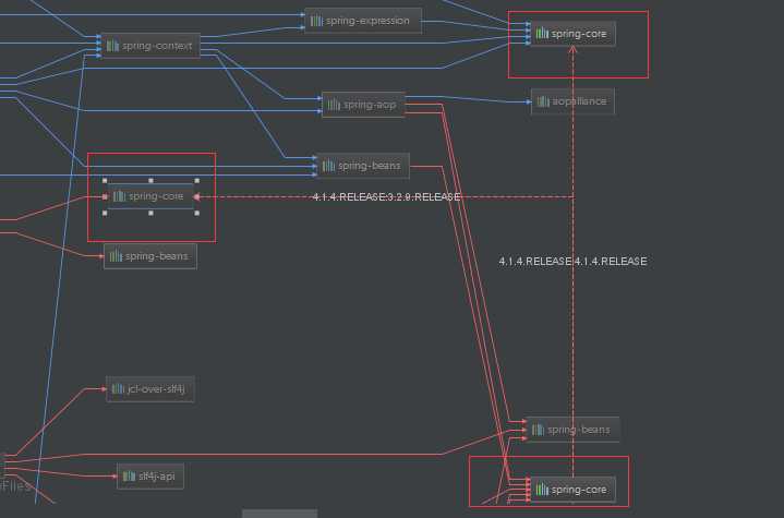 Intellij IDEA 中如何查看maven项目中所有jar包的依赖关系图「建议收藏」