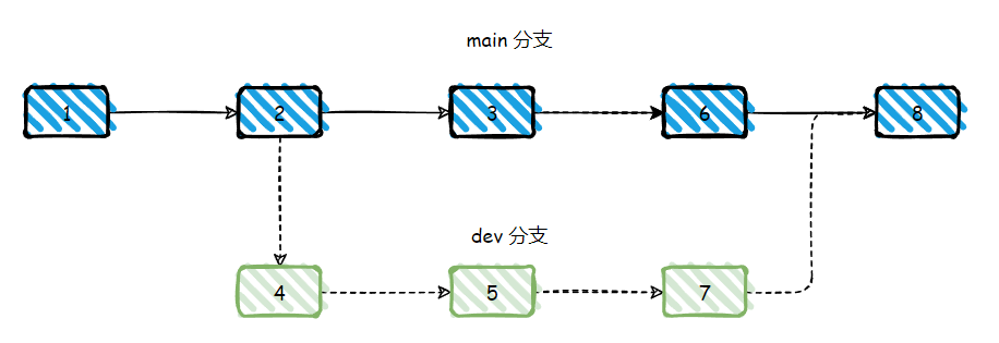 idea从git导入项目