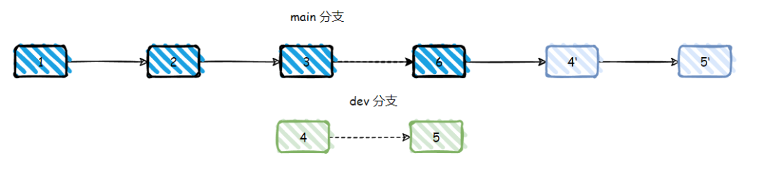 idea从git导入项目