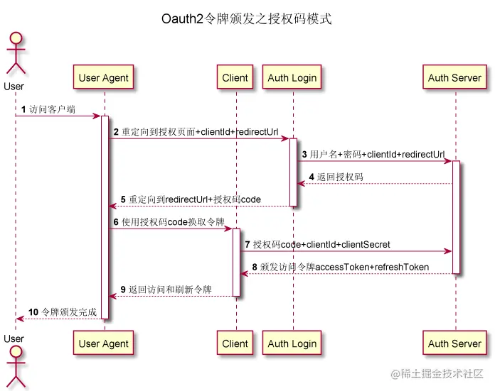 idea画图插件