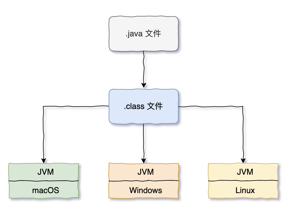 idea如何编写java