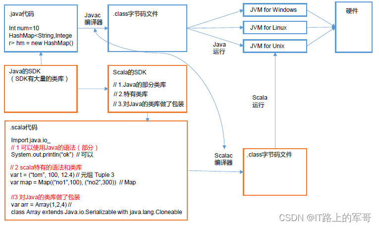 idea 配置scala